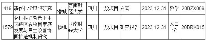 杏吧探花
教师获国家社科基金项目两项立项