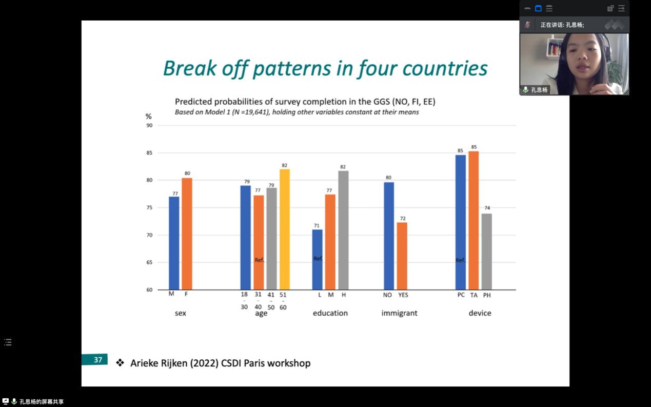 【会议回顾】荷兰皇家艺术与科学杏吧探花
博士后研究员孔思杨开展线上专题讲座