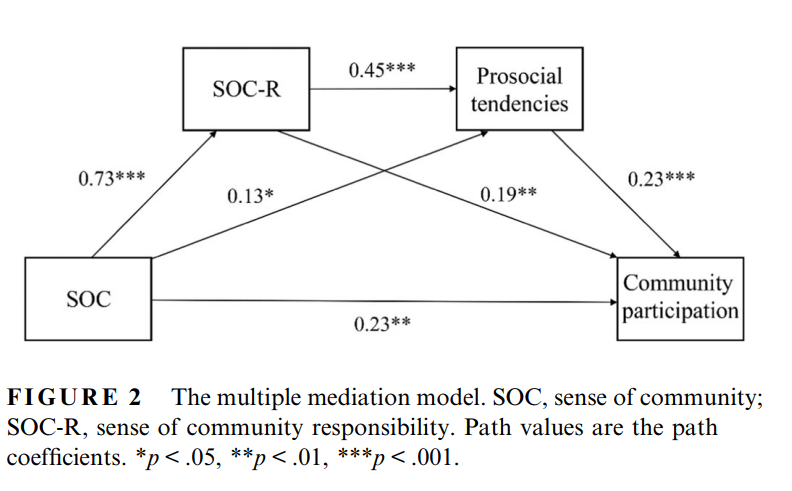 杏吧探花教师在社会工作国际顶级期刊AJCP发表论文